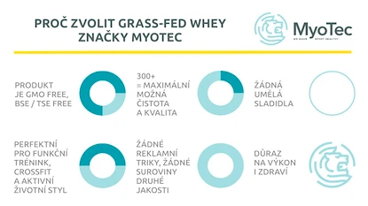 MyoTec 100% Grass Fed Whey 900 g