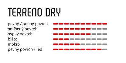 Plášť Vittoria  Terreno Dry 40 Anthracite 123 TPI 1C